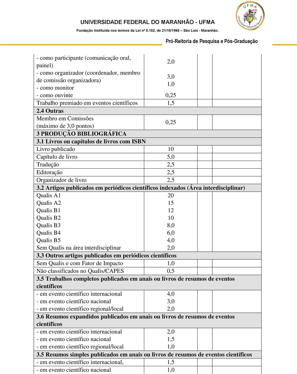 1 Livros ou capítulos de livros com ISBN Livro publicado 10 Capítulo de livro 5,0 Tradução 2,5 Editoração 2,5 Organizador de livro 2,5 3.