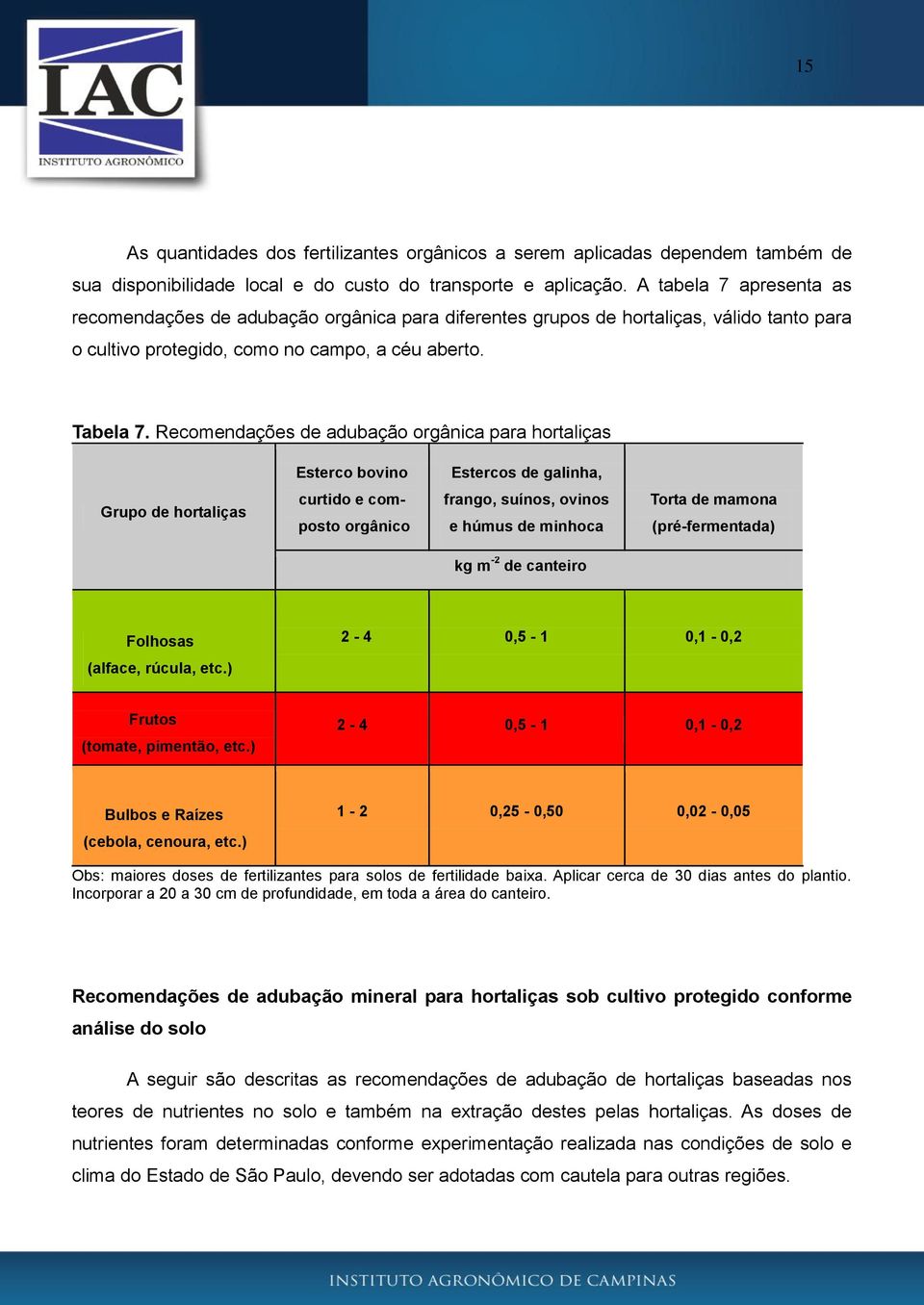 Recomendações de adubação orgânica para hortaliças Esterco bovino Estercos de galinha, Grupo de hortaliças curtido e composto orgânico frango, suínos, ovinos e húmus de minhoca Torta de mamona