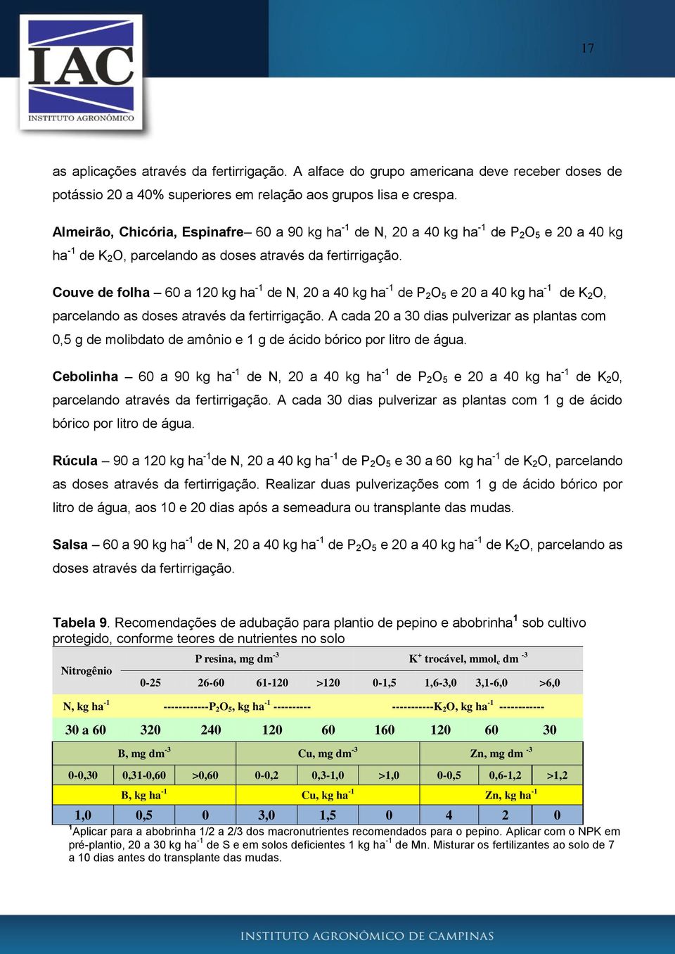 Couve de folha 60 a 120 kg ha -1 de N, 20 a 40 kg ha -1 de P 2 O 5 e 20 a 40 kg ha -1 de K 2 O, parcelando as doses através da fertirrigação.