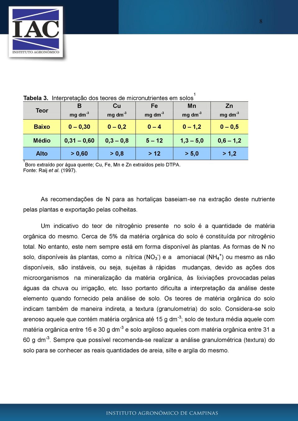 Alto > 0,60 > 0,8 > 12 > 5,0 > 1,2 1 Boro extraído por água quente; Cu, Fe, Mn e Zn extraídos pelo DTPA. Fonte: Raij et al. (1997).