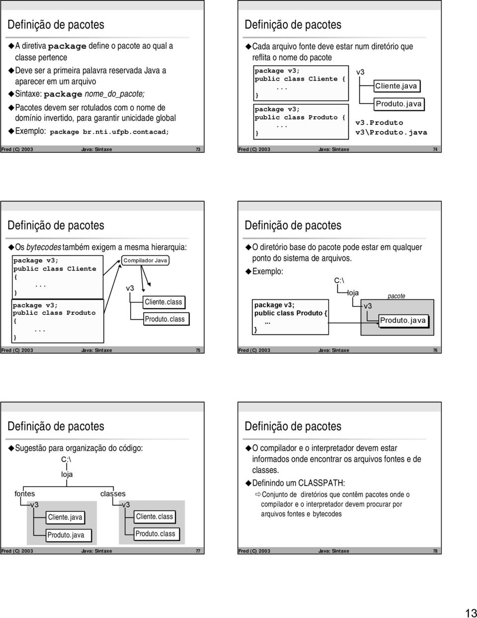 contacad; Definição de pacotes Cada arquivo fonte deve estar num diretório que reflita o nome do pacote package v3; public class Cliente {... package v3; public class Produto {... v3 Cliente.