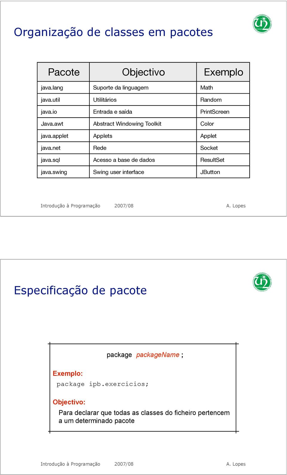 applet Applets Applet java.net Rede Socket java.sql Acesso a base de dados ResultSet java.