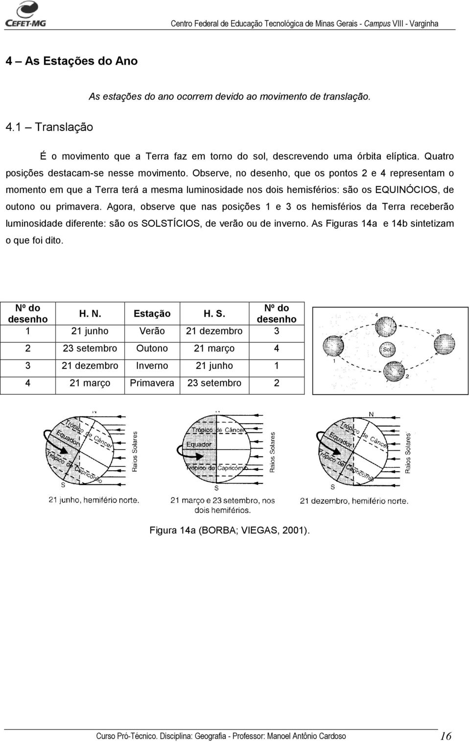 Observe, no desenho, que os pontos 2 e 4 representam o momento em que a Terra terá a mesma luminosidade nos dois hemisférios: são os EQUINÓCIOS, de outono ou primavera.