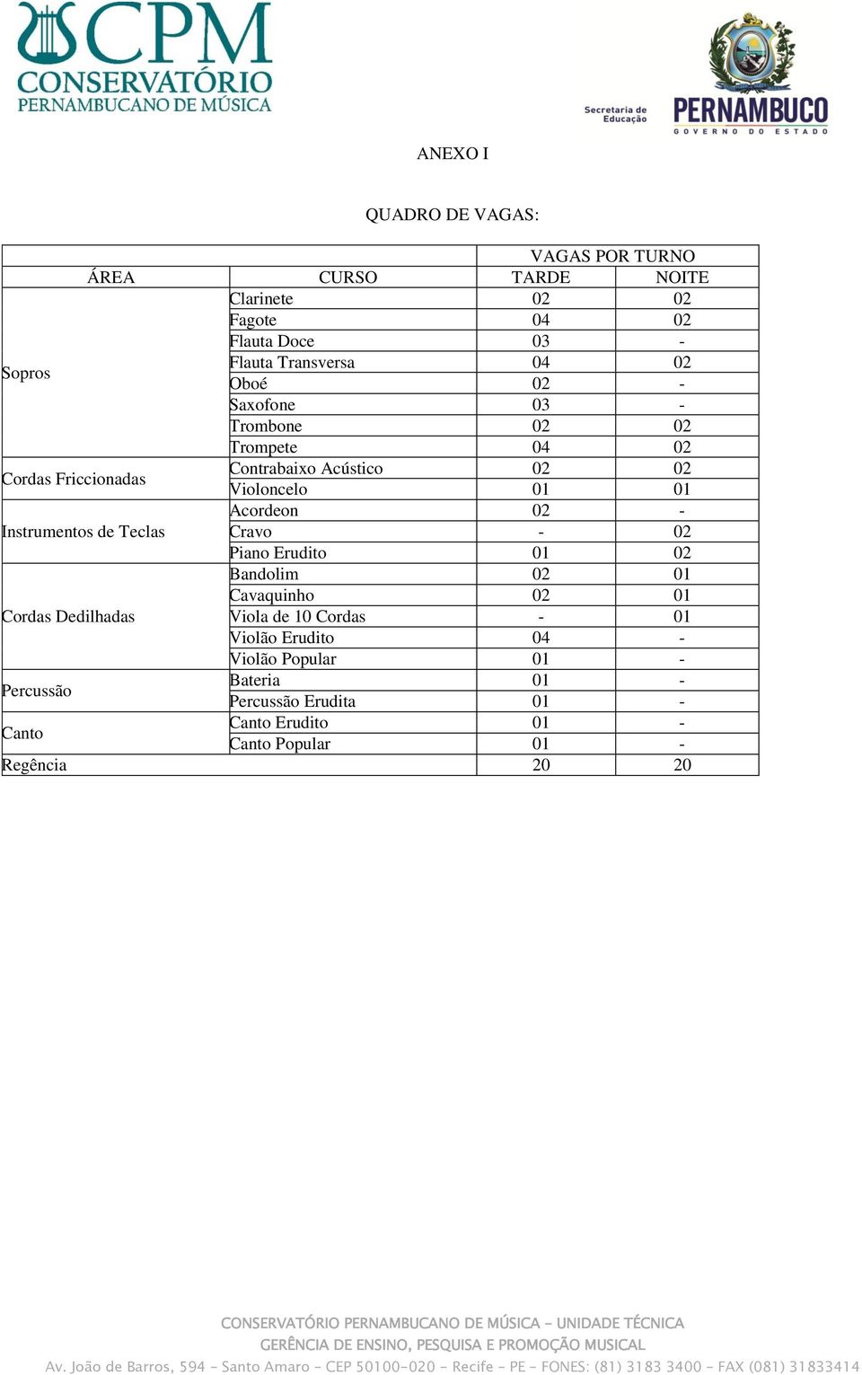 - Instrumentos de Teclas Cravo - 02 Piano Erudito 01 02 Bandolim 02 01 Cavaquinho 02 01 Cordas Dedilhadas Viola de 10 Cordas - 01 Violão