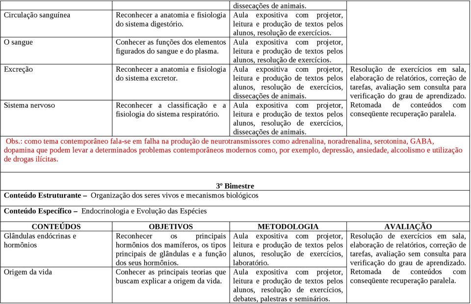 : como tema contemporâneo fala-se em falha na produção de neurotransmissores como adrenalina, noradrenalina, serotonina, GABA, dopamina que podem levar a determinados problemas contemporâneos