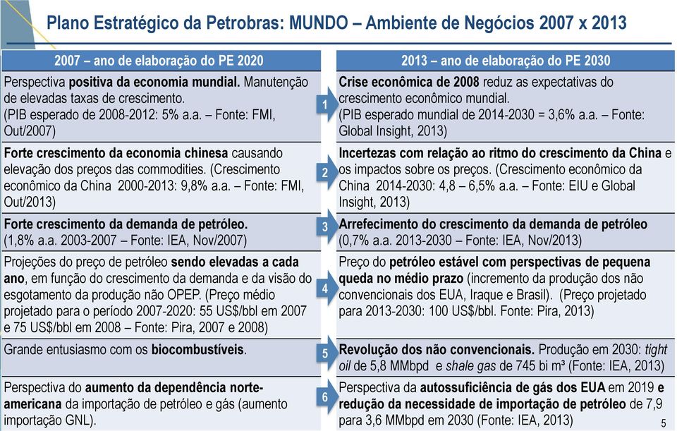 (Crescimento econômico da China 2000-2013: 9,8% a.a. Fonte: FMI, Out/2013) Forte crescimento da demanda de petróleo. (1,8% a.a. 2003-2007 Fonte: IEA, Nov/2007) Projeções do preço de petróleo sendo elevadas a cada ano, em função do crescimento da demanda e da visão do esgotamento da produção não OPEP.