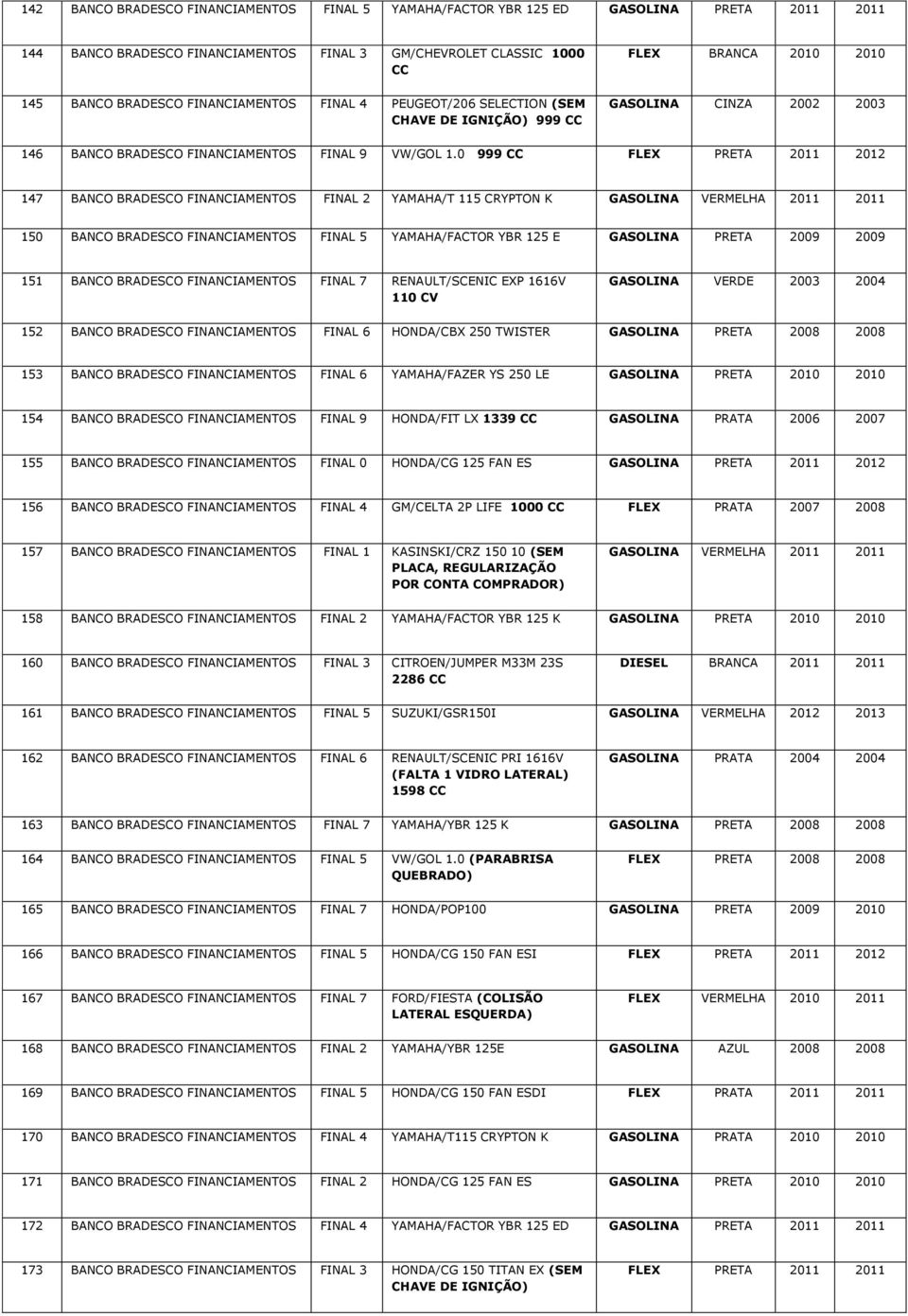 0 999 CC FLEX PRETA 2011 2012 147 BANCO BRADESCO FINANCIAMENTOS FINAL 2 YAMAHA/T 115 CRYPTON K GASOLINA VERMELHA 2011 2011 150 BANCO BRADESCO FINANCIAMENTOS FINAL 5 YAMAHA/FACTOR YBR 125 E GASOLINA