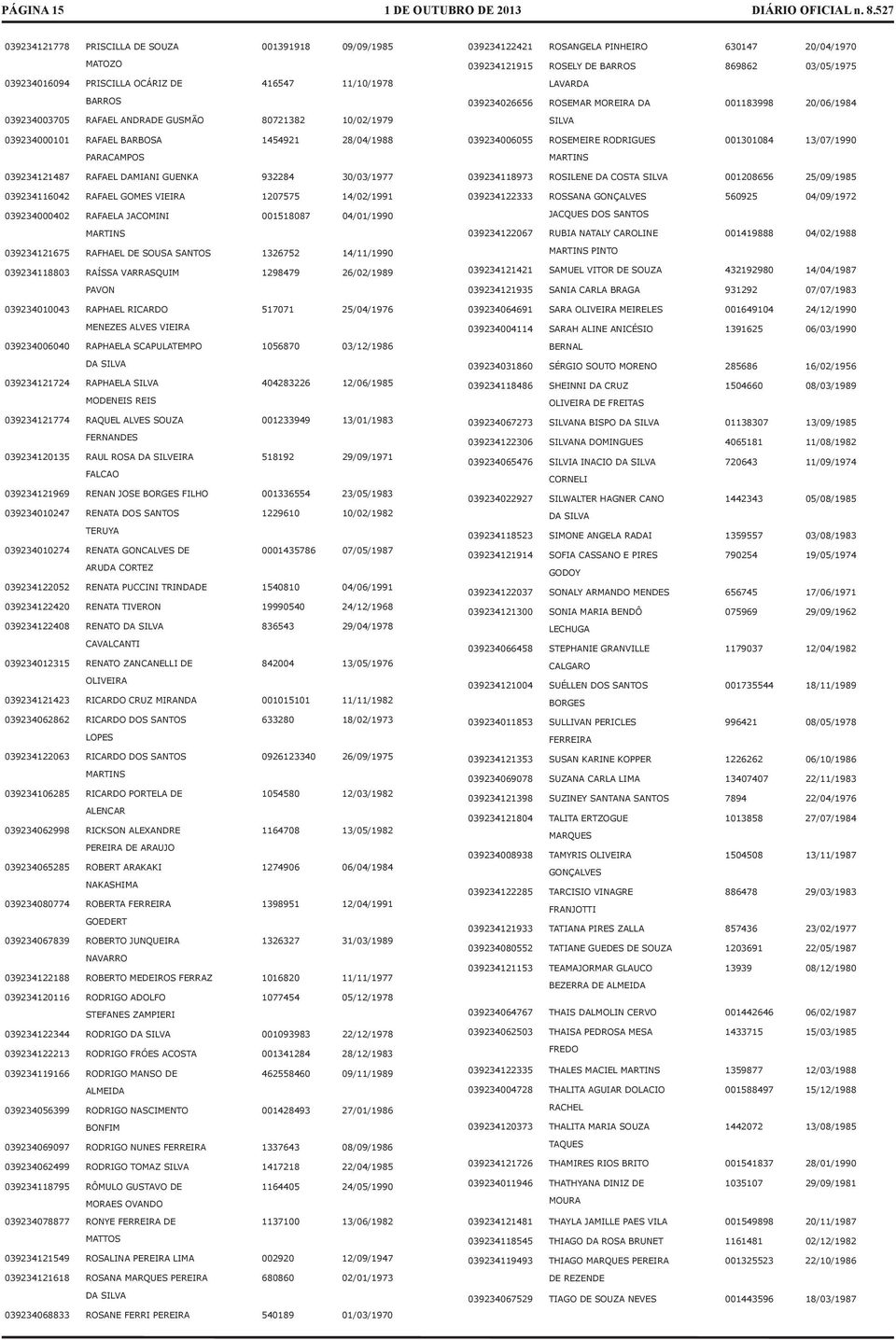 MARTINS 039234121675 RAFHAEL DE SOUSA SANTOS 1326752 14/11/1990 039234118803 RAÍSSA VARRASQUIM 1298479 26/02/1989 PAVON 039234010043 RAPHAEL RICARDO 517075/04/1976 MENEZES ALVES VIEIRA 039234006040
