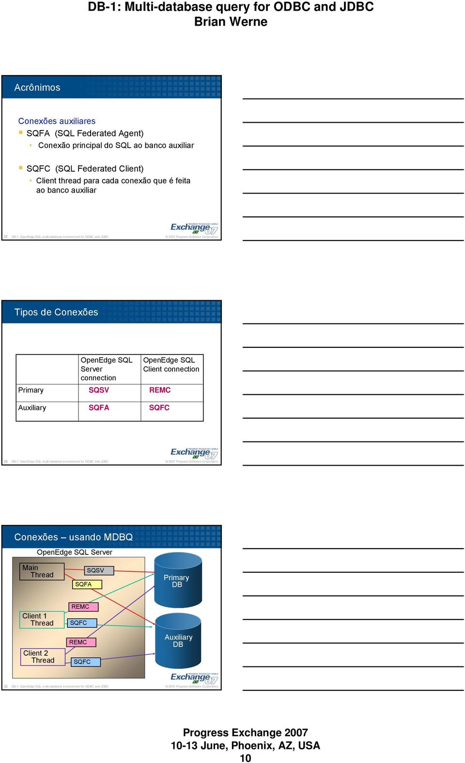 JC Tipos de Conexões OpenEdge SQL Server connection SQSV SQFA OpenEdge SQL Client connection 29-1: OpenEdge SQL multi-database environment