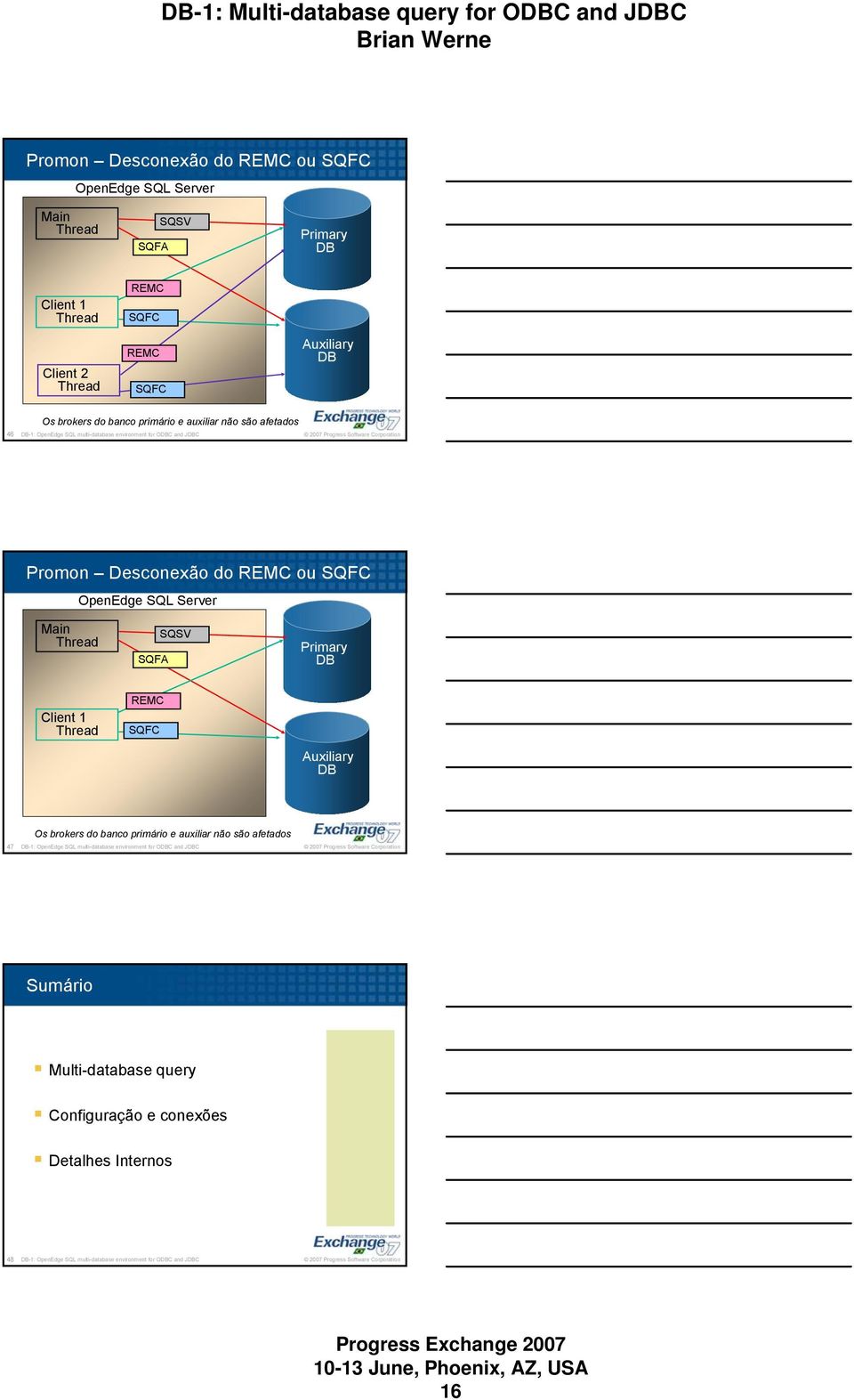 Server Main SQFA SQSV Client 1 Os brokers do banco primário e auxiliar não são afetados 47-1: OpenEdge SQL multi-database environment for