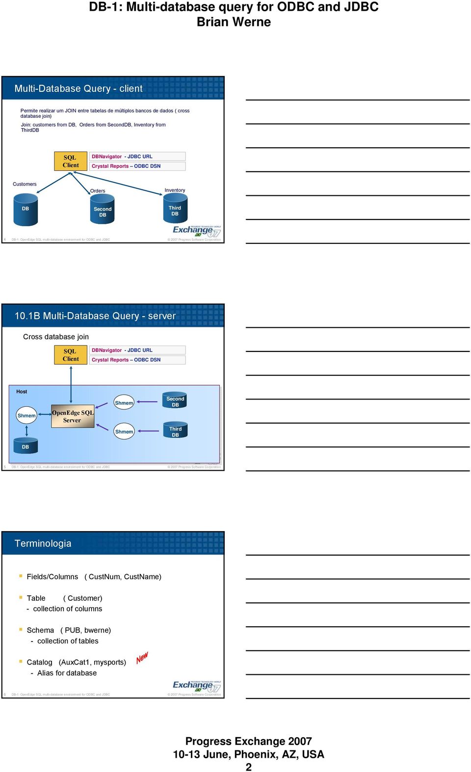 1B Multi-Database Query - server Cross database join SQL Client Navigator - JC URL Crystal Reports OC DSN Host OpenEdge SQL Server Second Third 5-1: OpenEdge SQL multi-database environment for OC and