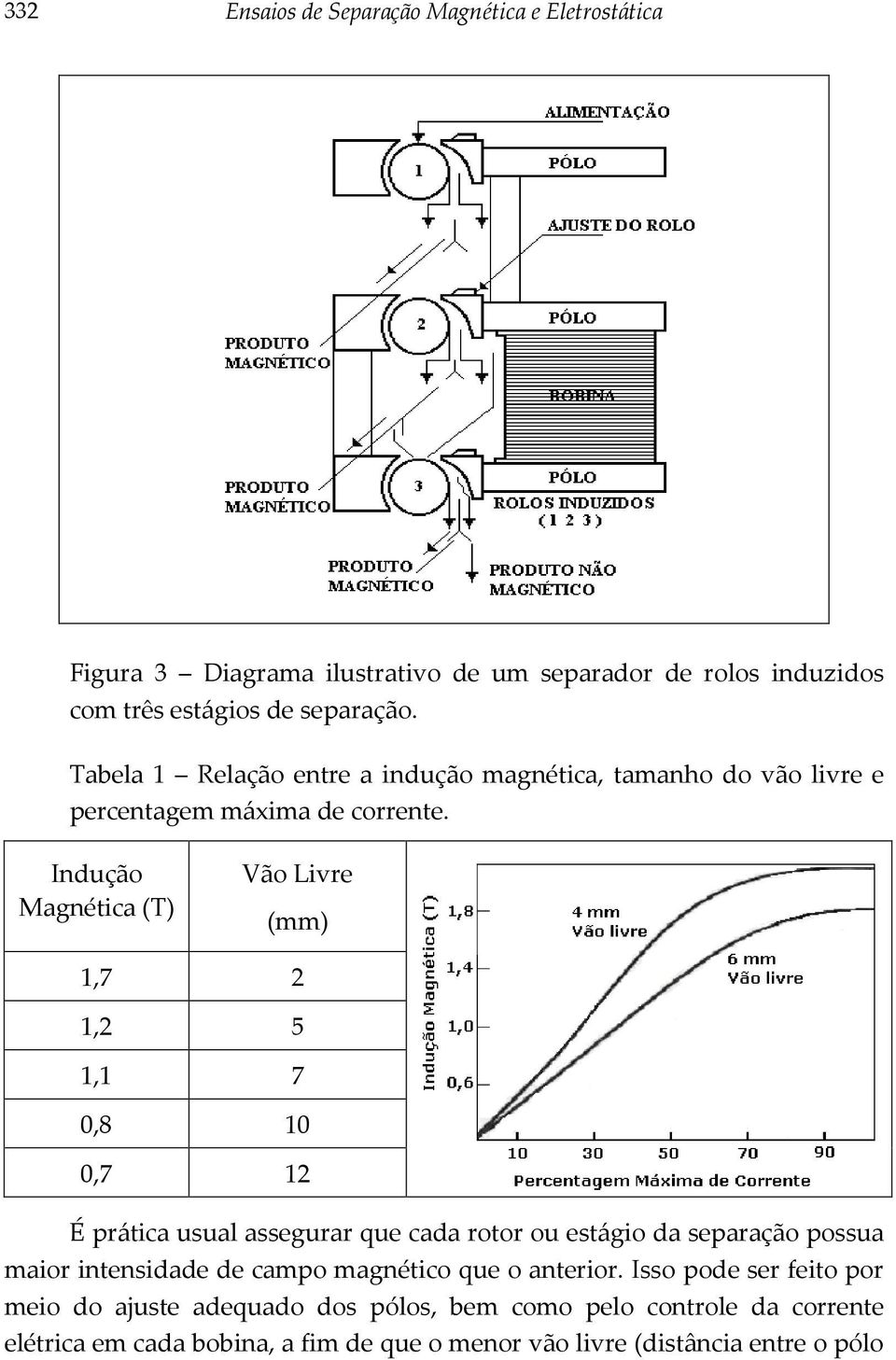Indução Magnética (T) Vão Livre (mm) 1,7 2 1,2 5 1,1 7 0,8 10 0,7 12 É prática usual assegurar que cada rotor ou estágio da separação possua maior