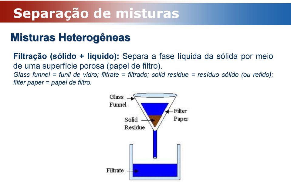 Glass funnel = funil de vidro; filtrate = filtrado; solid