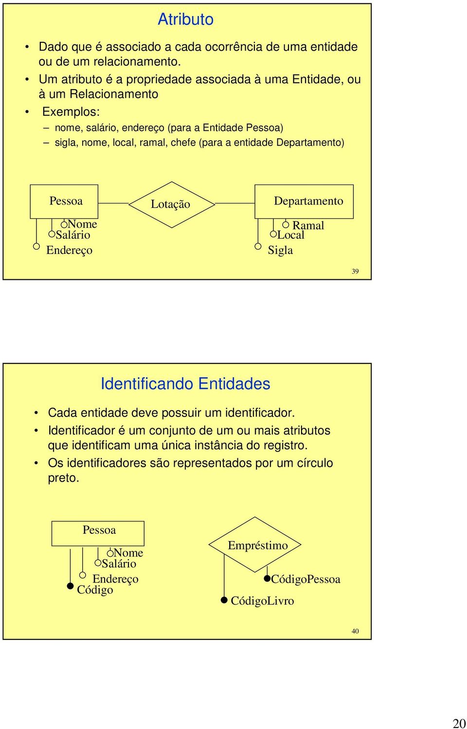 chefe (para a entidade Departamento) Pessoa Nome Salário Endereço Lotação Departamento Ramal Local Sigla 39 Identificando Entidades Cada entidade deve possuir um