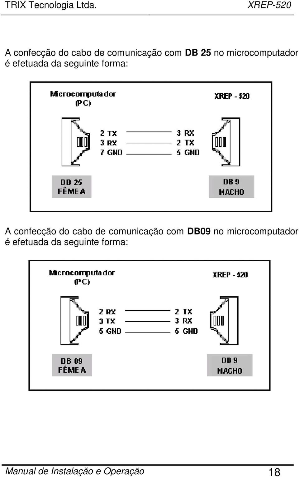 confecção do cabo de comunicação com DB09 no