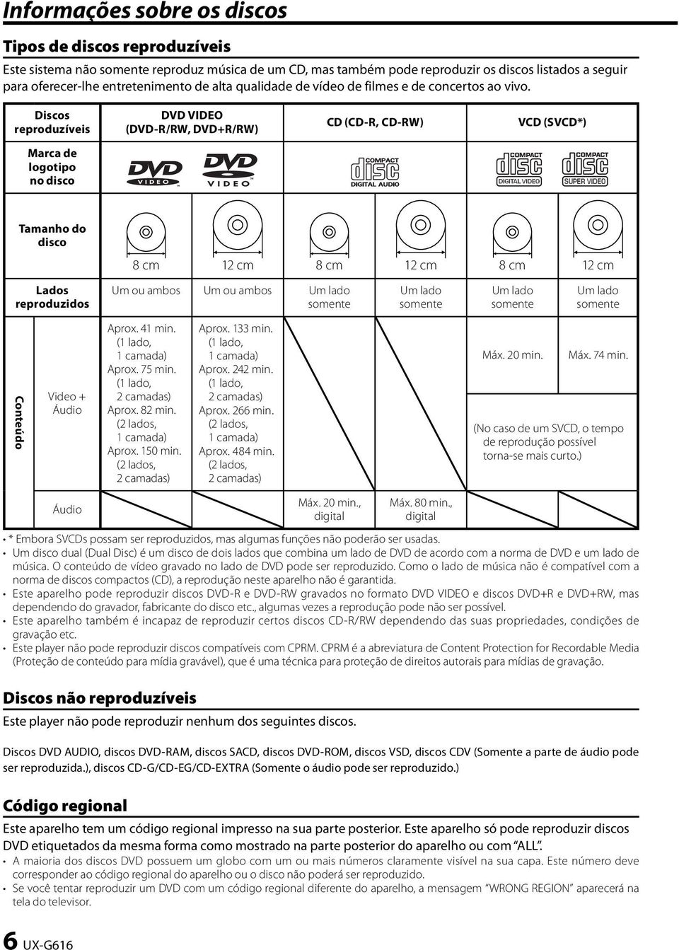 Discos reproduzíveis DVD VIDEO (DVD-R/RW, DVD+R/RW) CD (CD-R, CD-RW) VCD (SVCD*) Marca de logotipo no disco Tamanho do disco 8 cm 12 cm 8 cm 12 cm 8 cm 12 cm Lados reproduzidos Um ou ambos Um ou