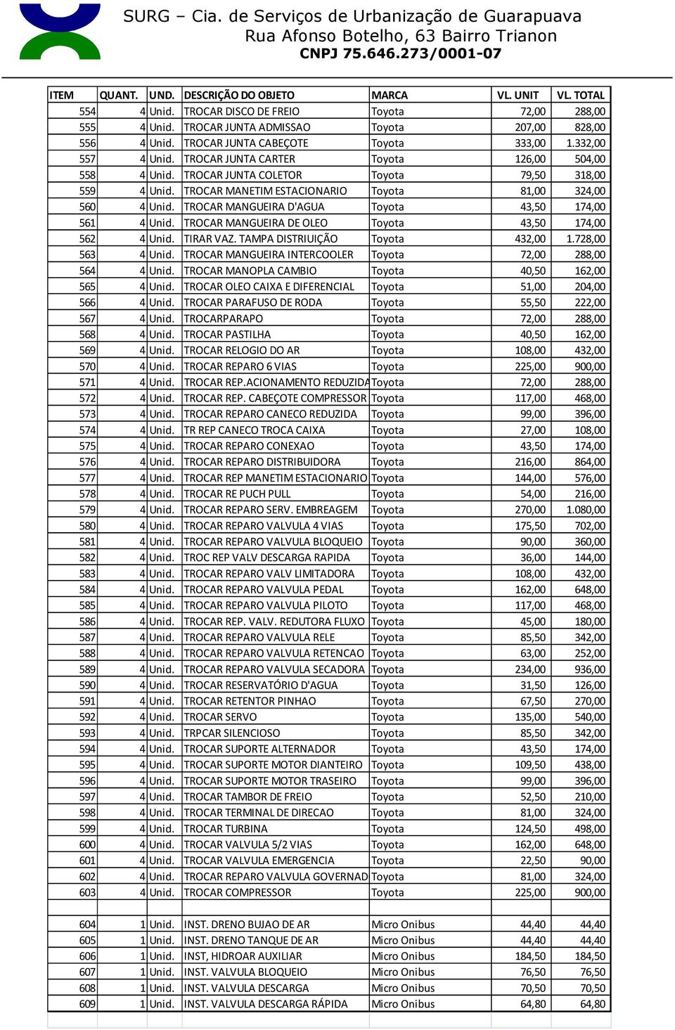 TROCAR MANGUEIRA D'AGUA Toyota 43,50 174,00 561 4 Unid. TROCAR MANGUEIRA DE OLEO Toyota 43,50 174,00 562 4 Unid. TIRAR VAZ. TAMPA DISTRIUIÇÃO Toyota 432,00 1.728,00 563 4 Unid.