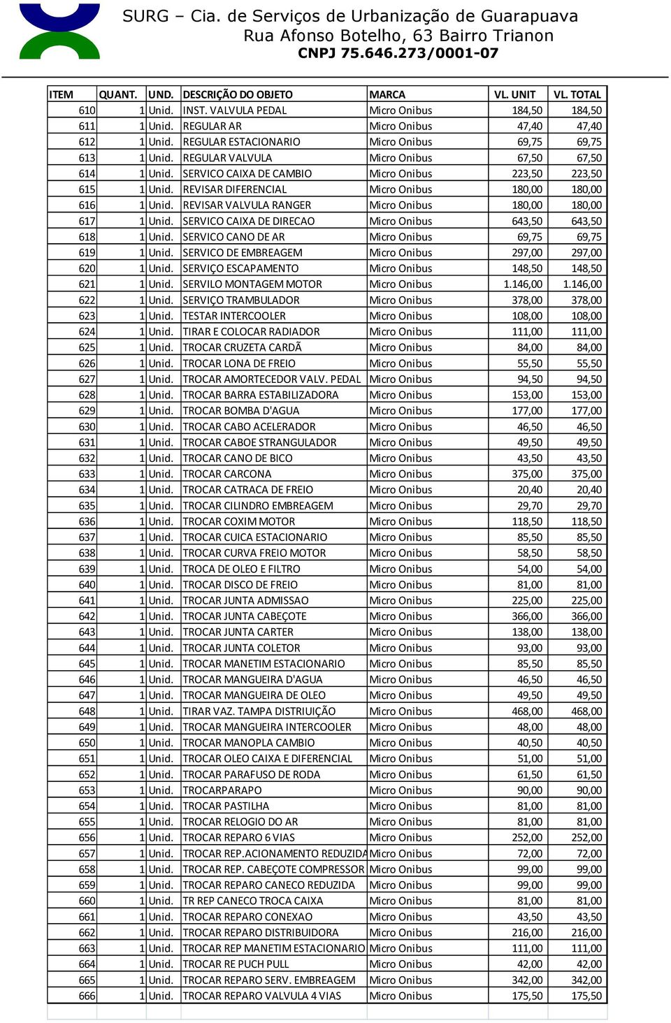 REVISAR VALVULA RANGER Micro Onibus 180,00 180,00 617 1 Unid. SERVICO CAIXA DE DIRECAO Micro Onibus 643,50 643,50 618 1 Unid. SERVICO CANO DE AR Micro Onibus 69,75 69,75 619 1 Unid.