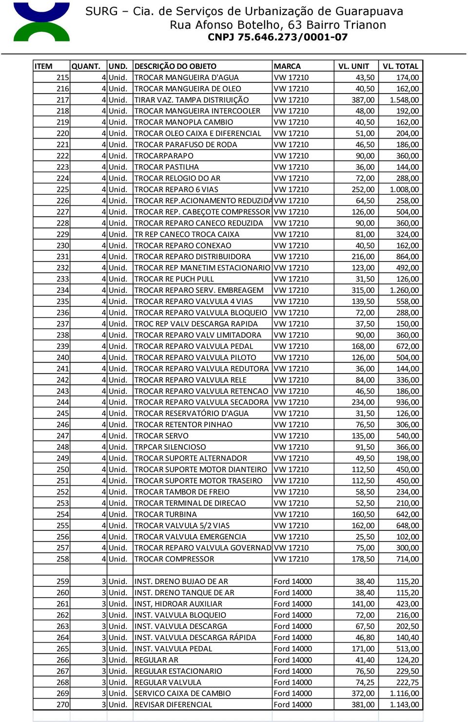 TROCAR PARAFUSO DE RODA VW 17210 46,50 186,00 222 4 Unid. TROCARPARAPO VW 17210 90,00 360,00 223 4 Unid. TROCAR PASTILHA VW 17210 36,00 144,00 224 4 Unid.