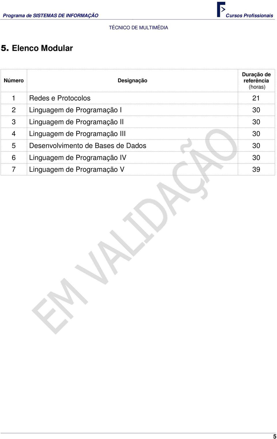 Programação II 30 4 Linguagem de Programação III 30 5 Desenvolvimento de