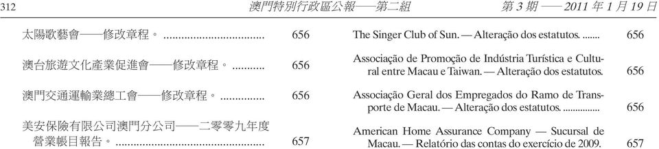 Alteração dos estatutos. 656 Associação Geral dos Empregados do Ramo de Transporte de Macau.