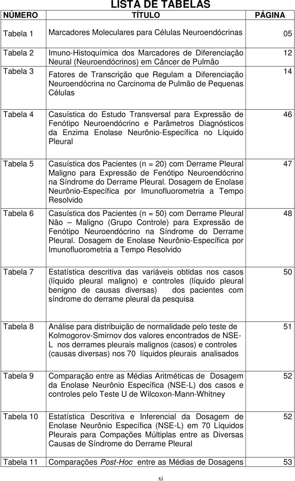 Fenótipo Neuroendócrino e Parâmetros Diagnósticos da Enzima Enolase Neurônio-Específica no Líquido Pleural 46 Tabela 5 Tabela 6 Casuística dos Pacientes (n = 20) com Derrame Pleural Maligno para