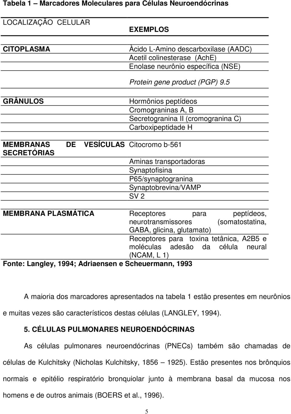 5 GRÂNULOS MEMBRANAS SECRETÓRIAS DE VESÍCULAS Hormônios peptídeos Cromograninas A, B Secretogranina II (cromogranina C) Carboxipeptidade H Citocromo b-561 Aminas transportadoras Synaptofisina