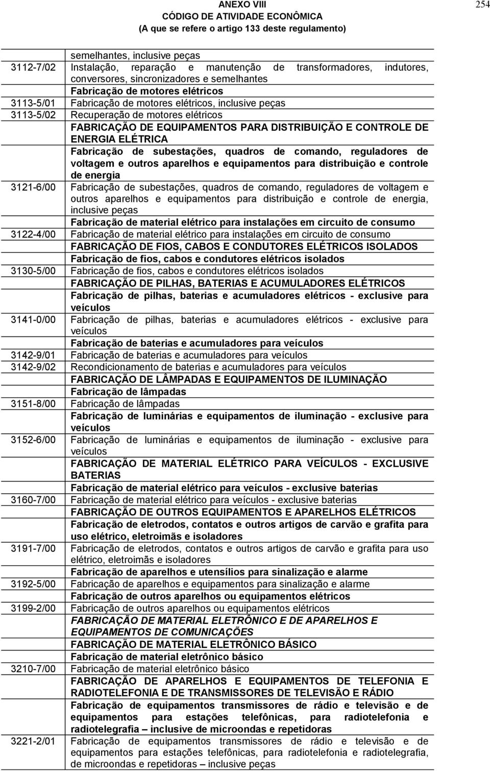 quadros de comando, reguladores de voltagem e outros aparelhos e equipamentos para distribuição e controle de energia 3121-6/00 Fabricação de subestações, quadros de comando, reguladores de voltagem