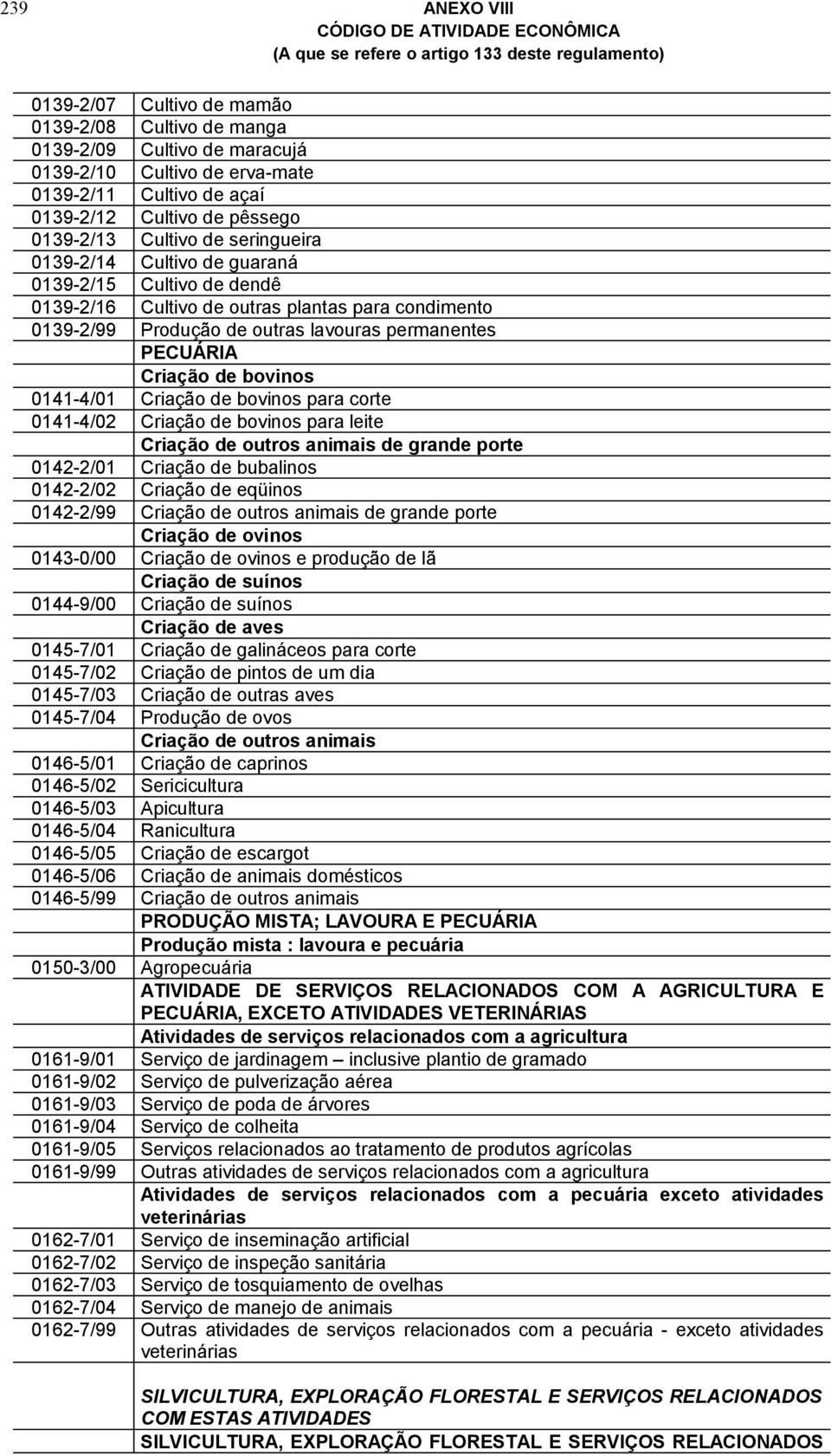 0141-4/01 Criação de bovinos para corte 0141-4/02 Criação de bovinos para leite Criação de outros animais de grande porte 0142-2/01 Criação de bubalinos 0142-2/02 Criação de eqüinos 0142-2/99 Criação