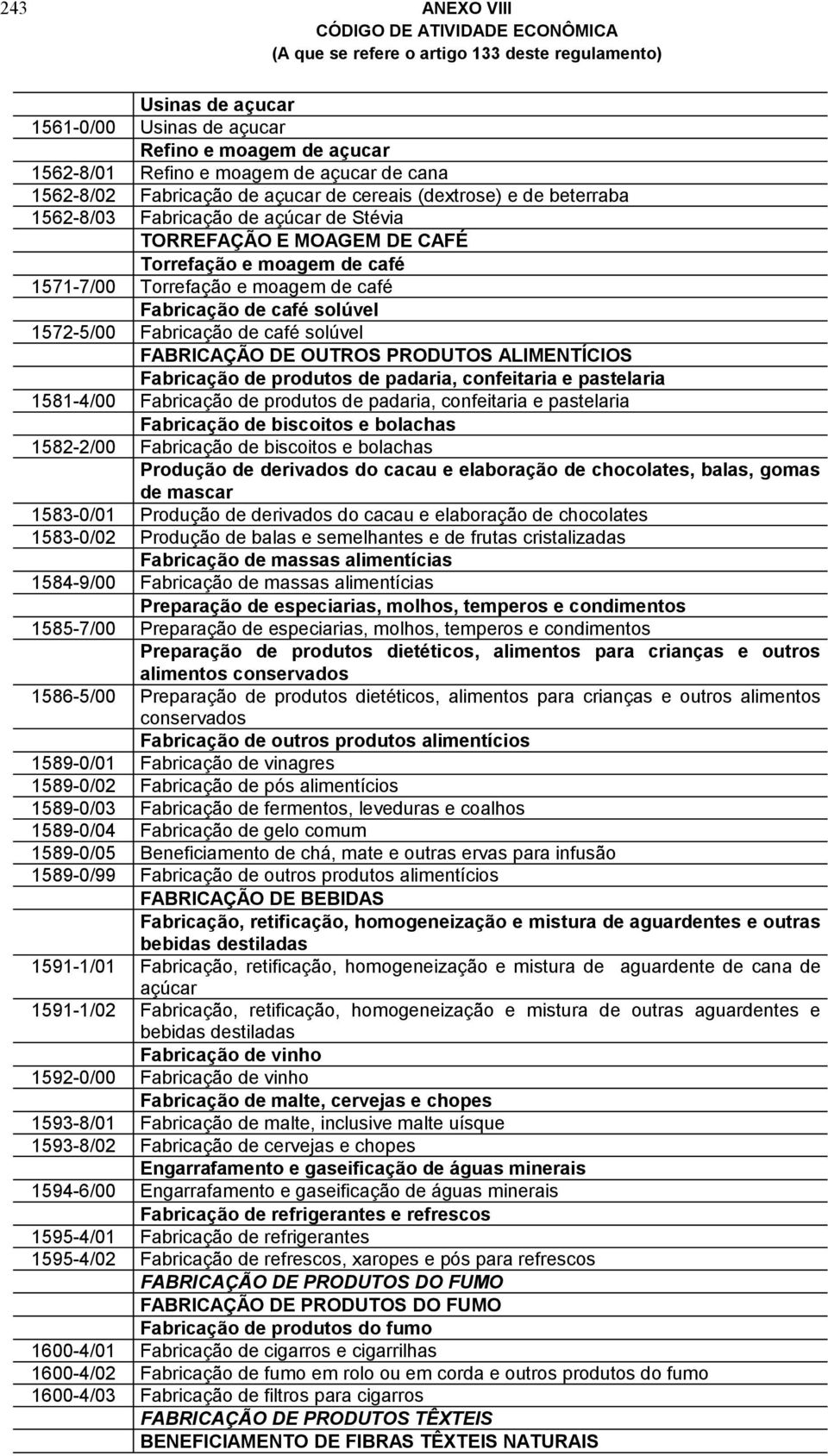 DE OUTROS PRODUTOS ALIMENTÍCIOS Fabricação de produtos de padaria, confeitaria e pastelaria 1581-4/00 Fabricação de produtos de padaria, confeitaria e pastelaria Fabricação de biscoitos e bolachas