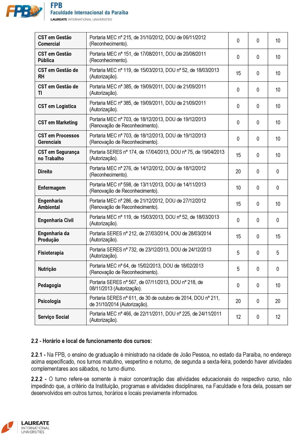 Portaria MEC nº 151, de 17/08/2011, DOU de 20/08/2011 (Reconhecimento).