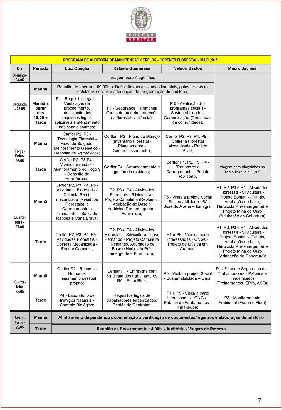 Definição das atividades florestais, guias, visitas as entidades sociais e adequação da programação de auditoria; P1 - Requisitos legais - Verificação de procedimento, atualização dos requisitos