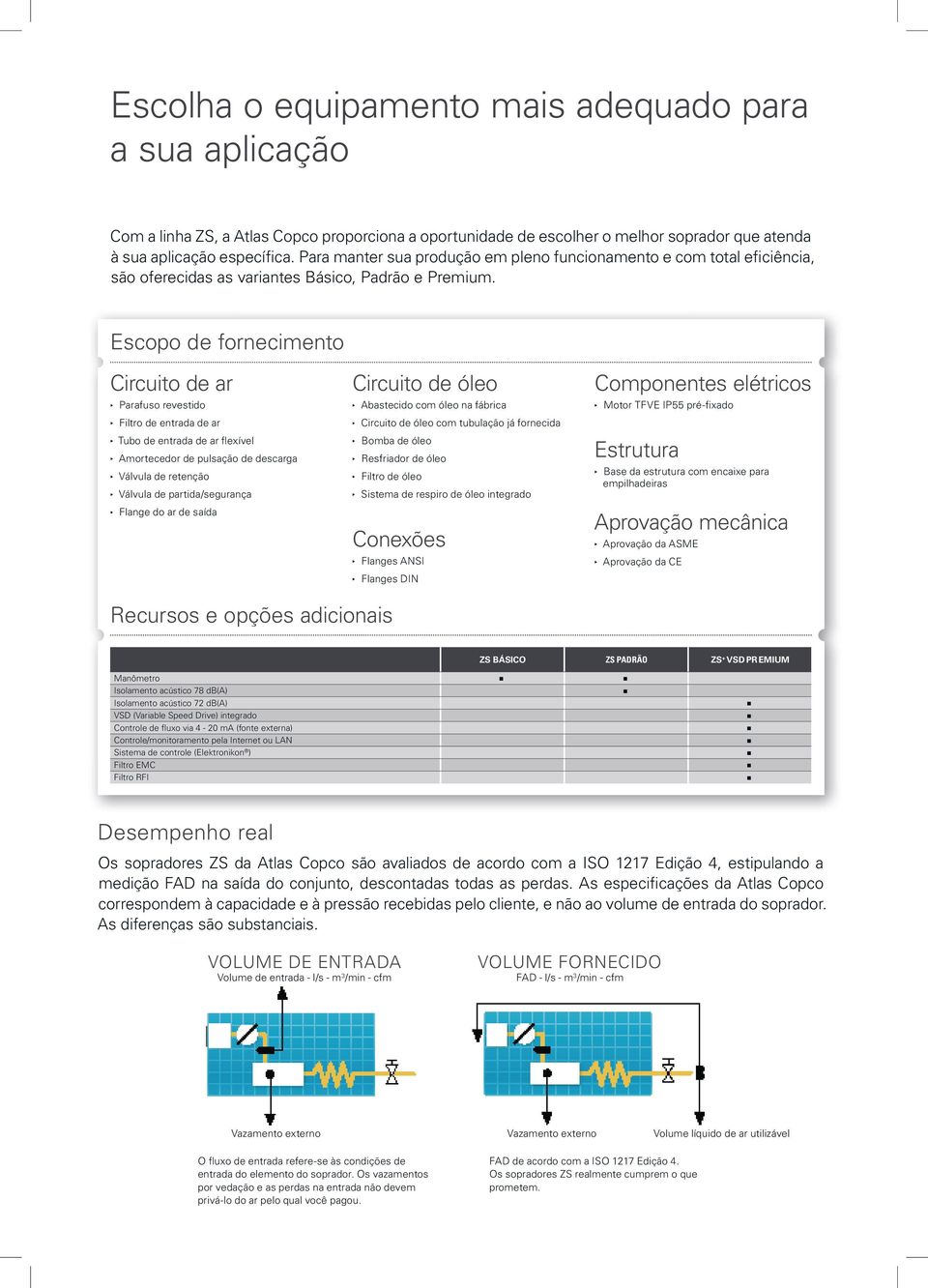 Escopo de fornecimento Circuito de ar Parafuso revestido Filtro de entrada de ar Tubo de entrada de ar flexível Amortecedor de pulsação de descarga Válvula de retenção Válvula de partida/segurança