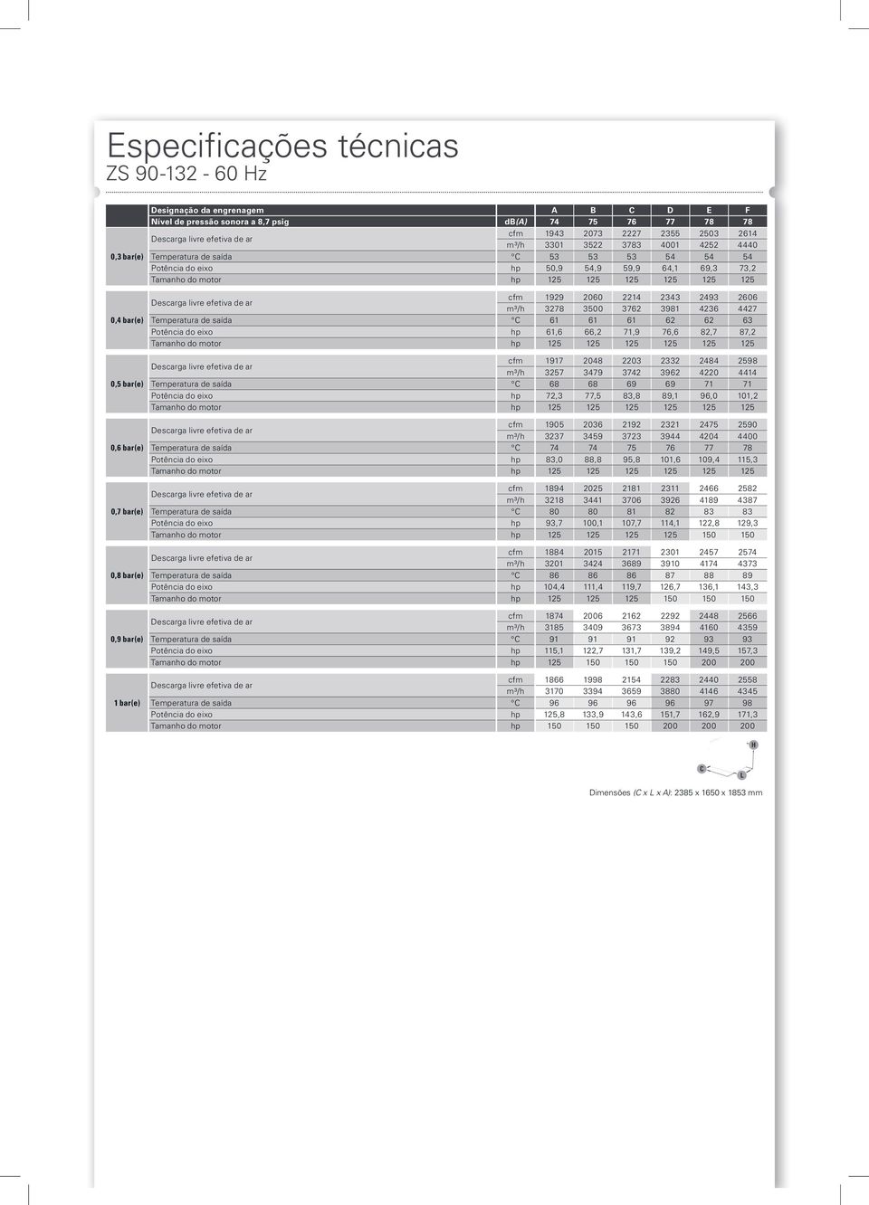saída C 128 128 128 129 129 130 0,3 bar(e) Temperatura de saída C 53 53 53 54 54 54 Potência do eixo hp 50.9 54.9 59.9 64.1 69.3 73.