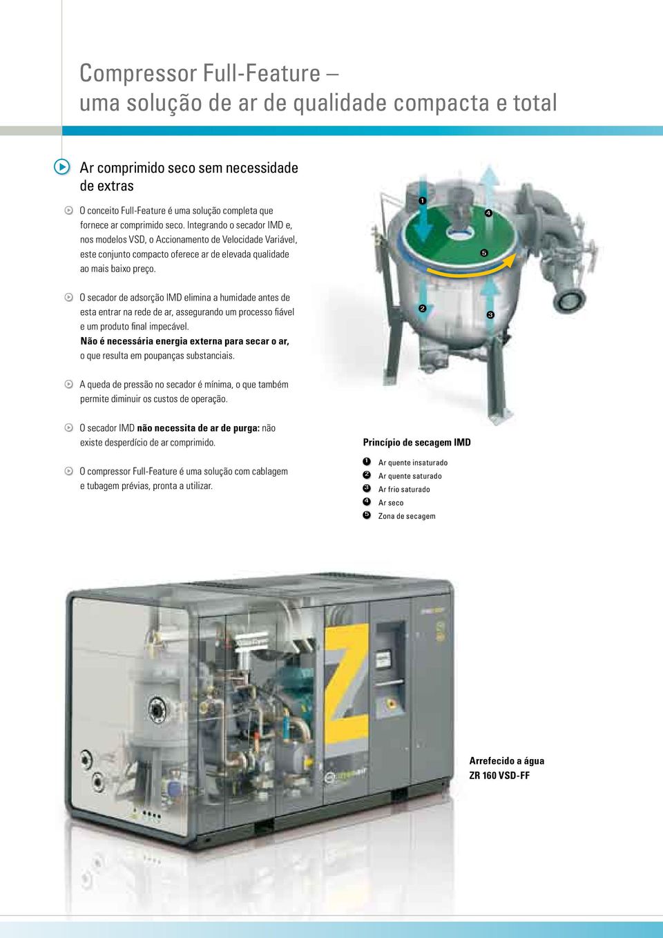 1 5 4 4 O secador de adsorção IMD elimina a humidade antes de esta entrar na rede de ar, assegurando um processo fiável e um produto final impecável.