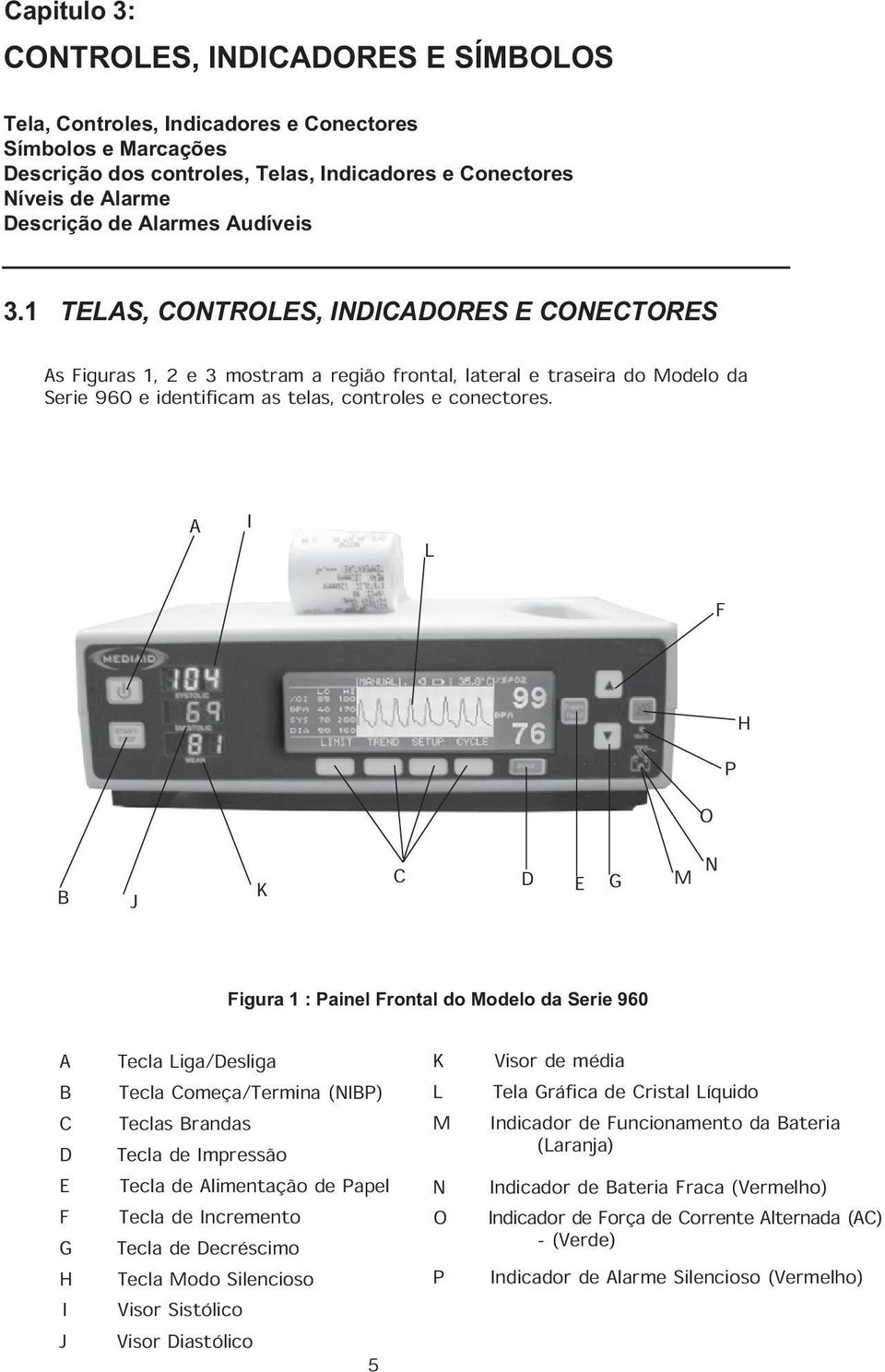 A I L F H P O B J K C D E G M N Figura 1 : Painel Frontal do Modelo da Serie 960 A B C D E F G H I Tecla Liga/Desliga Tecla Começa/Termina (NIBP) Teclas Brandas Tecla de Impressão Tecla de