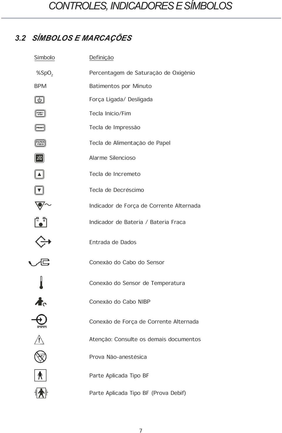 PRINT Tecla de Impressão PAPER FEED Tecla de Alimentação de Papel Alarme Silencioso Tecla de Incremeto Tecla de Decréscimo Indicador de Força de Corrente Alternada