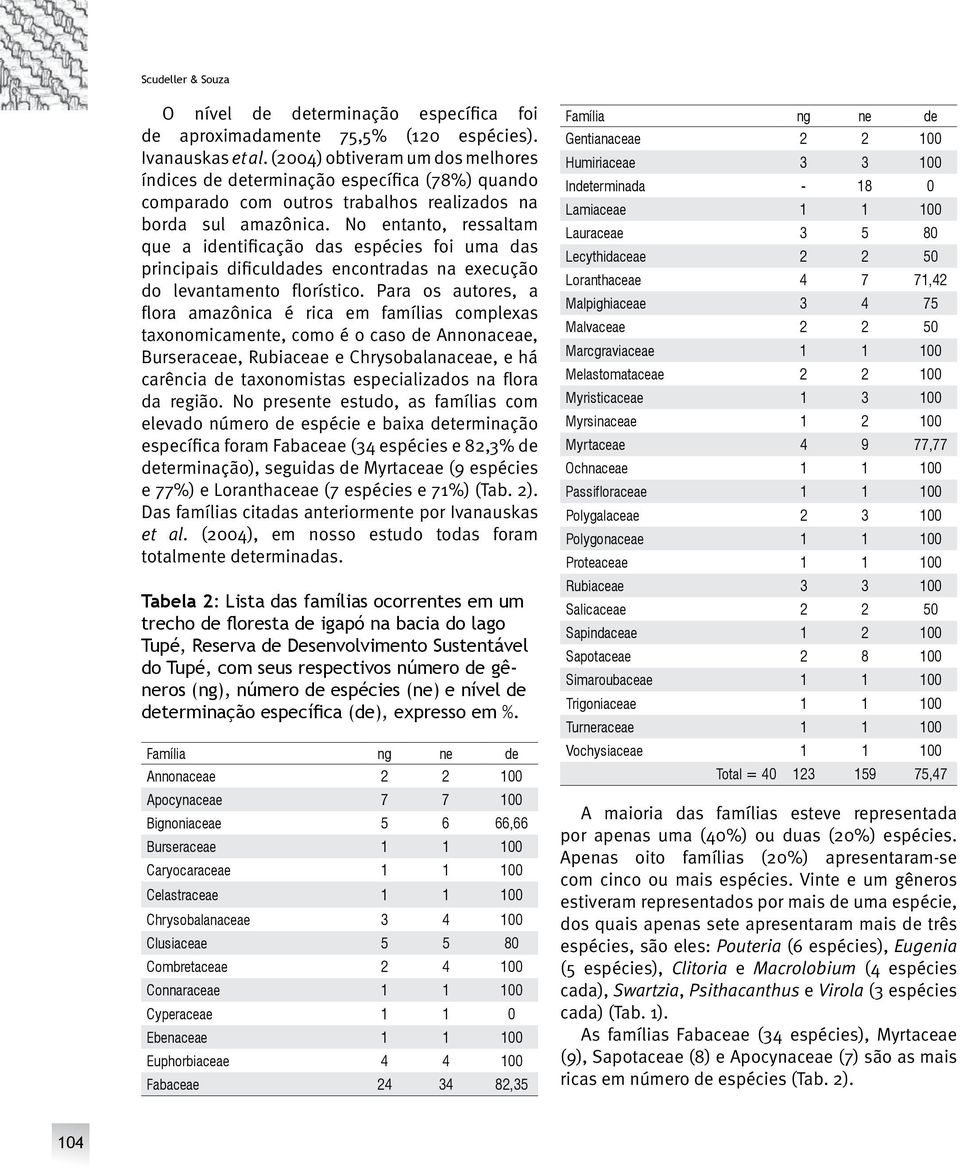 No entanto, ressaltam que a identificação das s foi uma das principais dificuldades encontradas na execução do levantamento florístico.