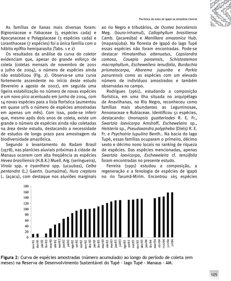 1 e 2) Os resultados da análise da curva do coletor evidenciam que, apesar do grande esforço de coleta (coletas mensais de novembro de 2001 a julho de 2004), o número de s ainda não estabilizou (Fig.