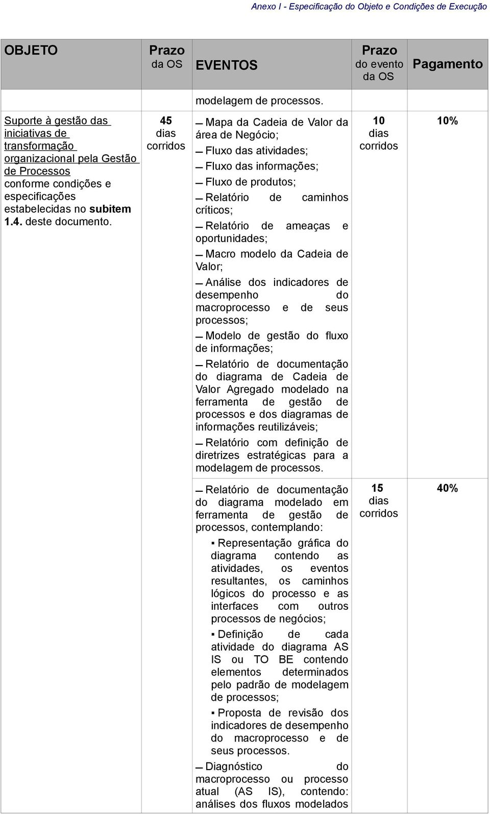 45 Mapa da Cadeia de Valor da área de Negócio; Fluxo das atividades; Fluxo das informações; Fluxo de produtos; Relatório de caminhos críticos; Relatório de ameaças e oportunidades; Macro modelo da