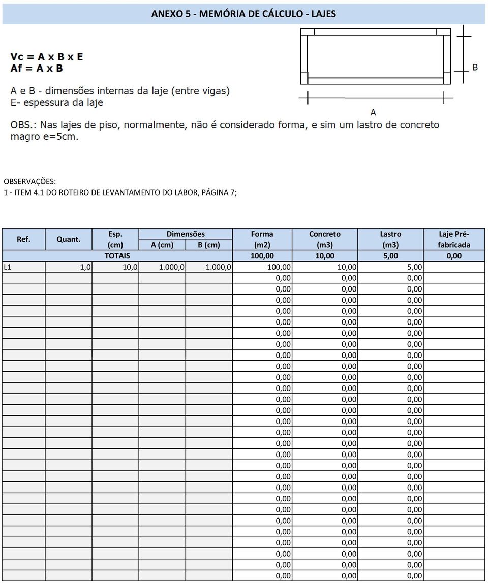 Dimensões Forma Concreto Lastro Laje Préfabricada (cm) A (cm) B (cm) (m2) 100,00 10,00 5,00 0,00