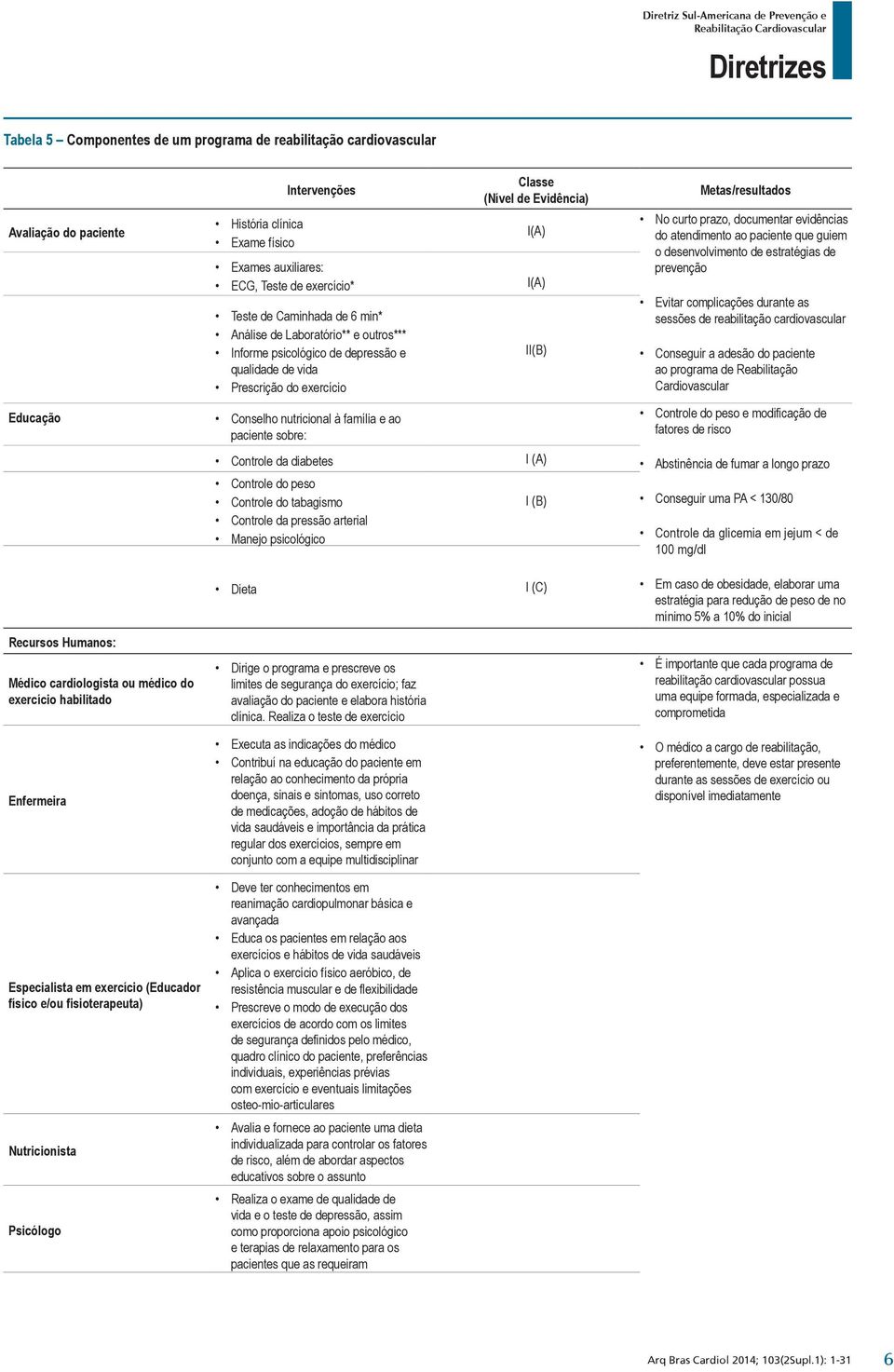 documentar evidências do atendimento ao paciente que guiem o desenvolvimento de estratégias de prevenção Evitar complicações durante as sessões de reabilitação cardiovascular Conseguir a adesão do