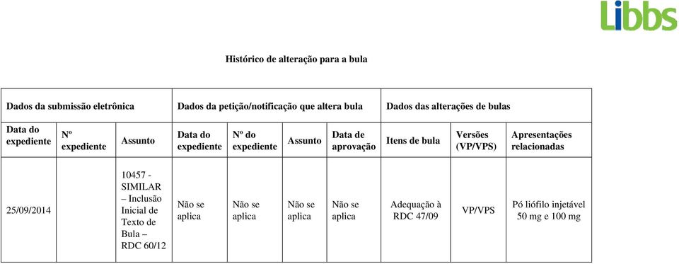 Itens de bula Versões (VP/VPS) Apresentações relacionadas 25/09/2014 10457 - SIMILAR Inclusão Inicial de Texto de Bula RDC