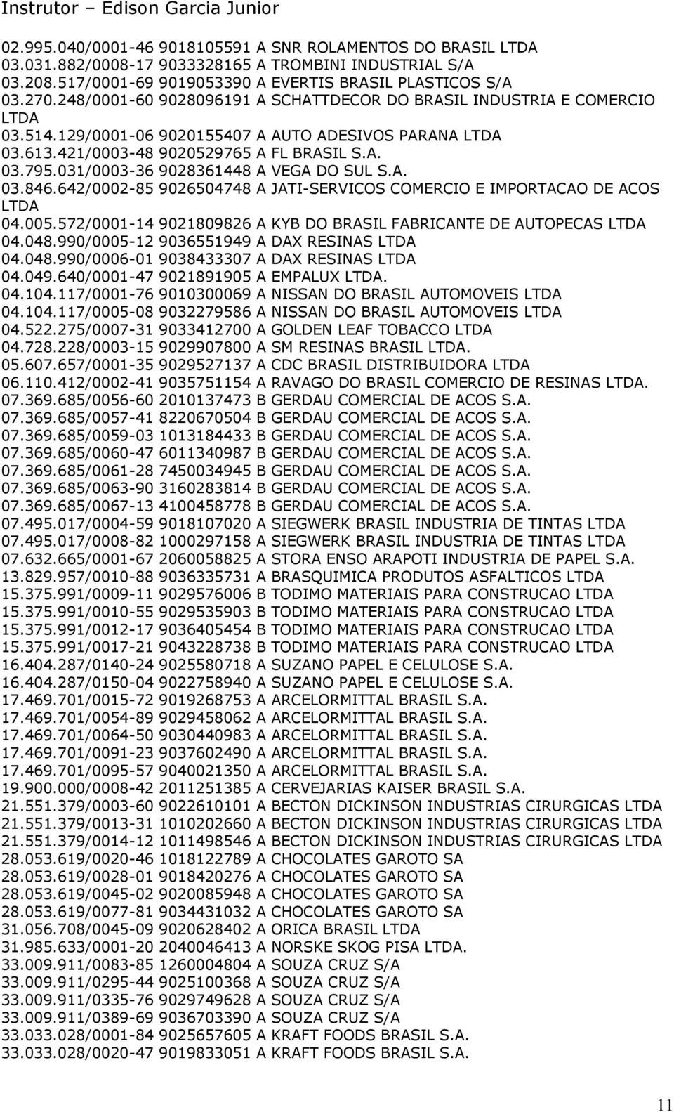 031/0003-36 9028361448 A VEGA DO SUL S.A. 03.846.642/0002-85 9026504748 A JATI-SERVICOS COMERCIO E IMPORTACAO DE ACOS LTDA 04.005.