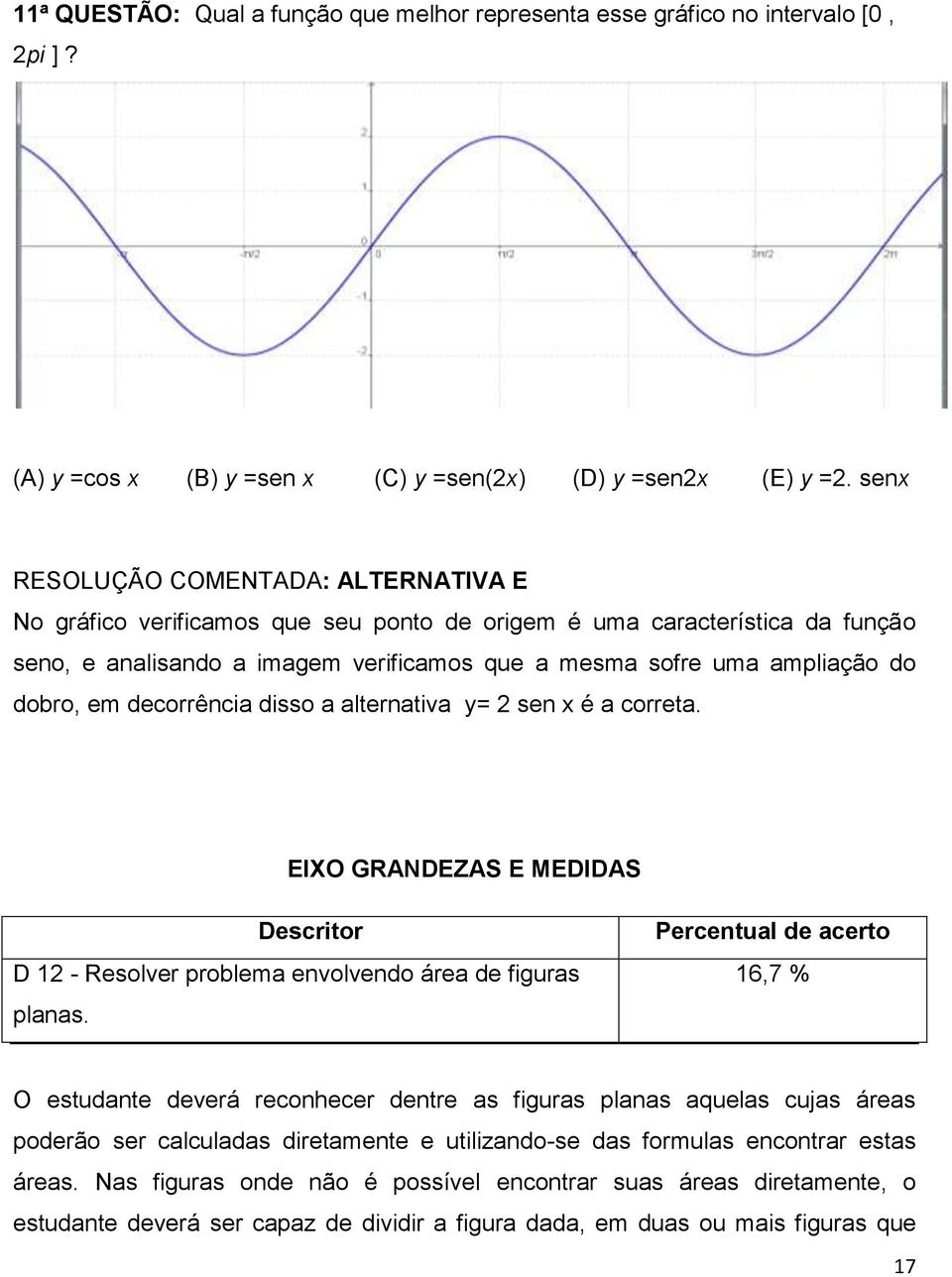 em decorrência disso a alternativa y= 2 sen x é a correta. EIXO GRANDEZAS E MEDIDAS Descritor D 12 - Resolver problema envolvendo área de figuras planas.