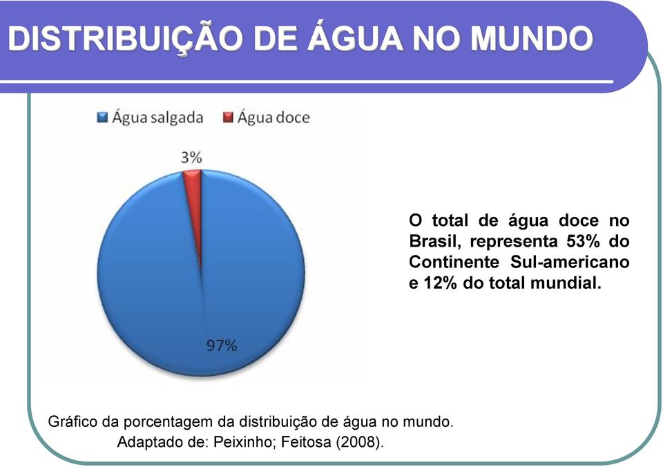 12% do total mundial.