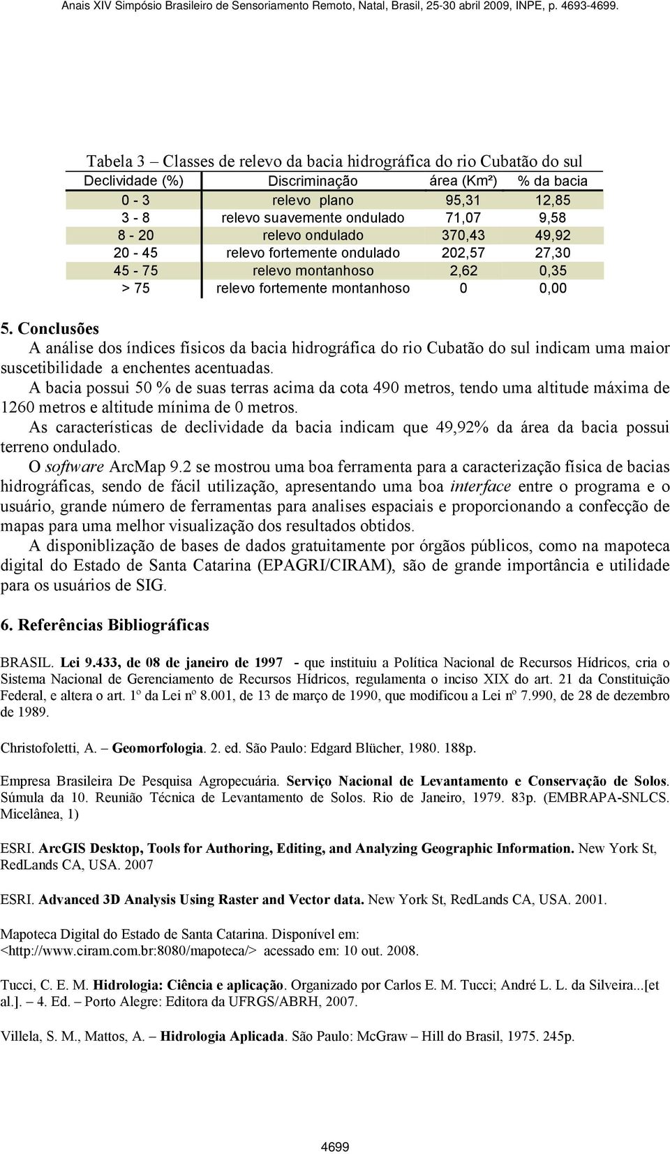 Conclusões A análise dos índices físicos da bacia hidrográfica do rio Cubatão do sul indicam uma maior suscetibilidade a enchentes acentuadas.