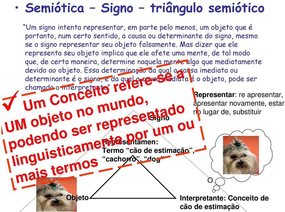 Essa determinação da qual a causa imediata ou determinante é o signo, e da qual a causa mediata é o objeto, pode ser chamada o interpretante Representar: re apresentar, apresentar novamente, estar no