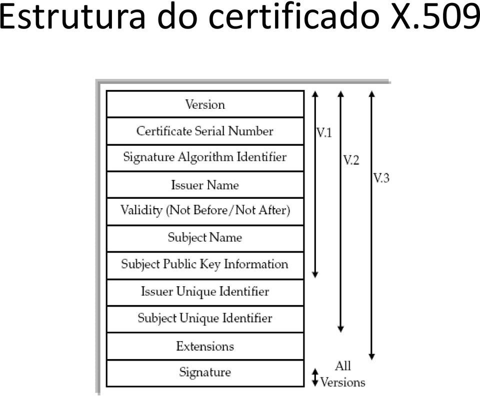 certifica