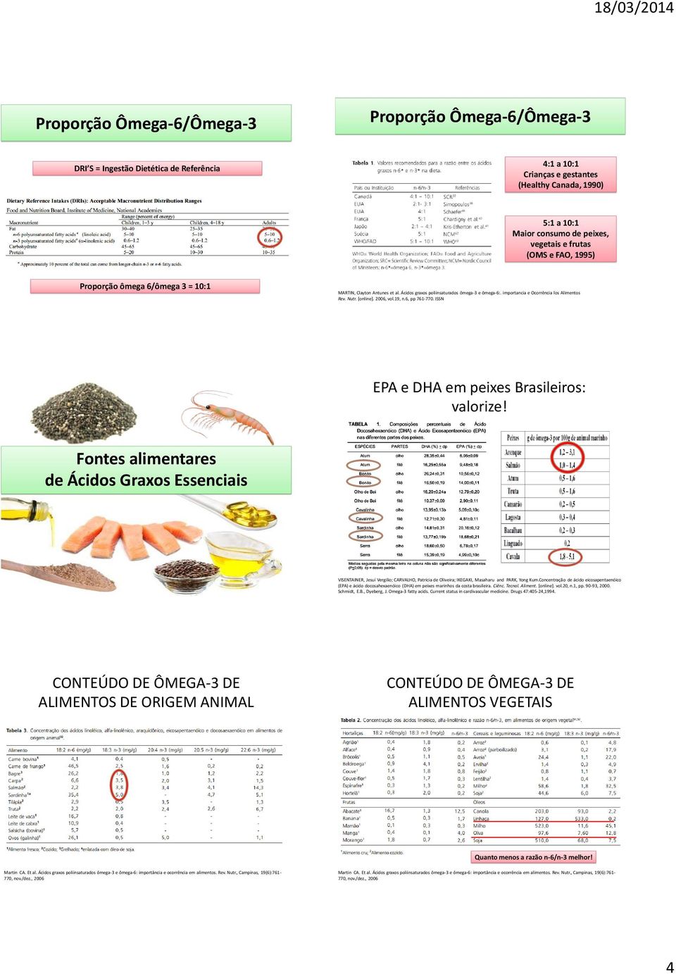 2006, vol.19, n.6, pp 761-770. ISSN EPA e DHA em peixes Brasileiros: valorize!